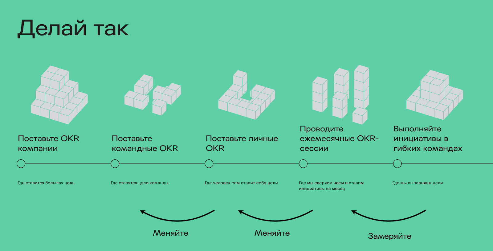 Окр какие бывают. План сессии на постановку okr. Okr для бухгалтера. Окр. Задачи или инициативы в okr.