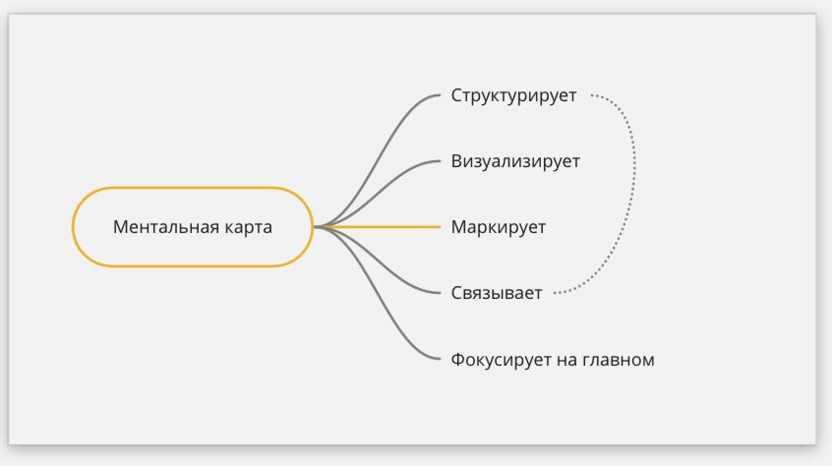 Дроповые карты. Ментальное рисование