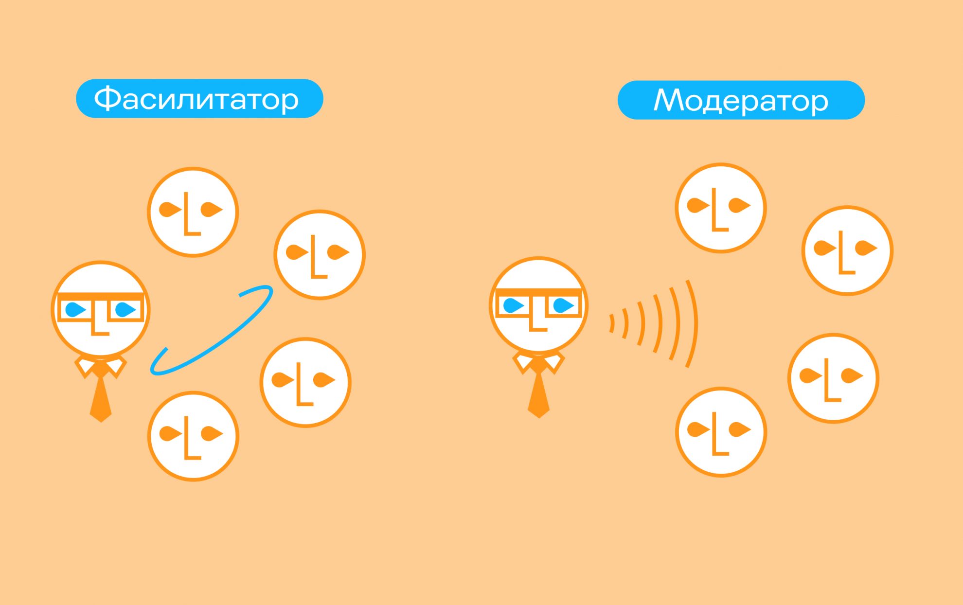Что такое фасилитация и кому она нужна - Блог ИКРЫ