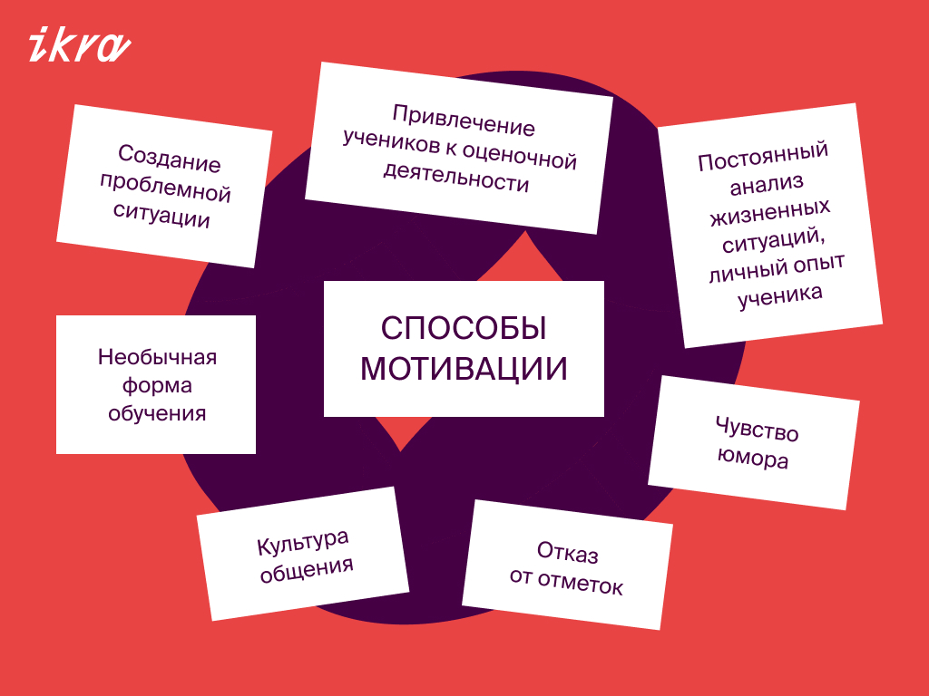 Как сформировать учебную мотивацию у студентов? › Блог ИКРЫ