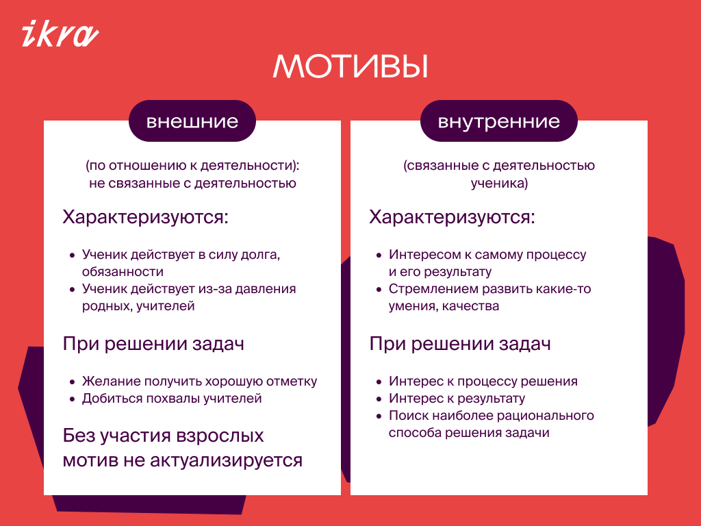 Как сформировать учебную мотивацию у студентов? › Блог ИКРЫ