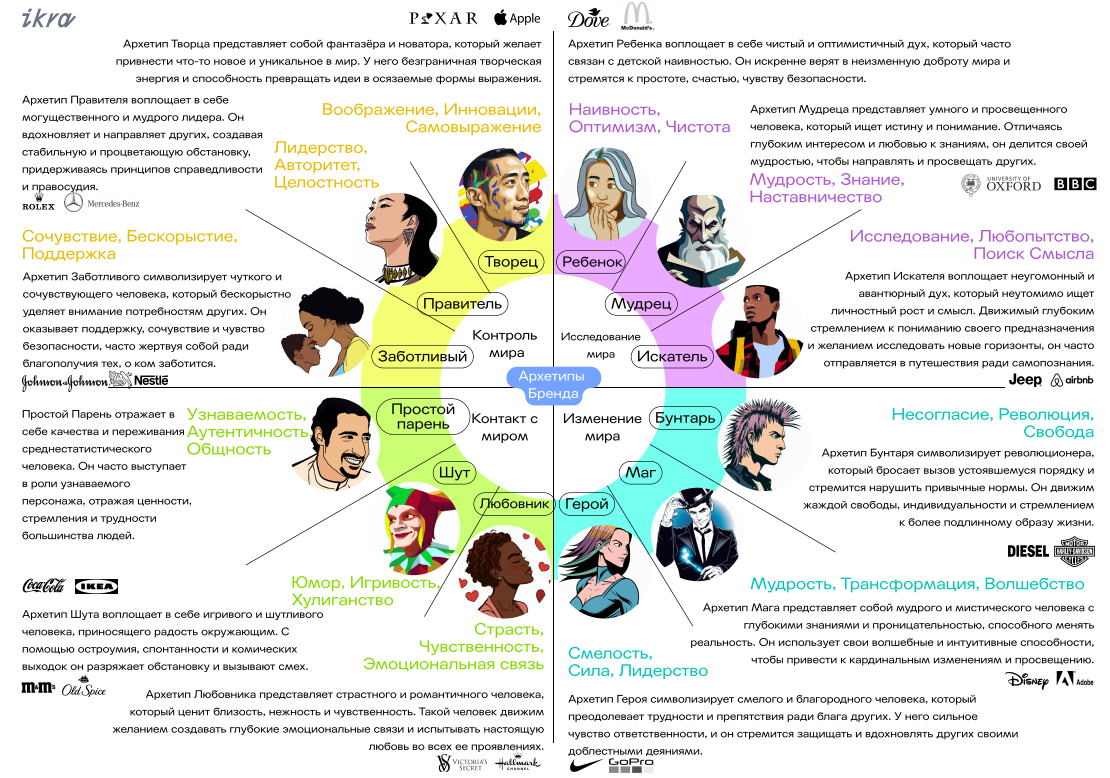 Как разработать пирамиду бренда