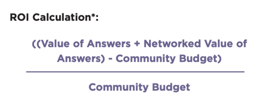 Формула расчёта эффективности сообщества с учётом сетевой ценности: ROI Calculation = ((Value of Answers + Networked Value of Answers) - Community Budget) / Community Budget
